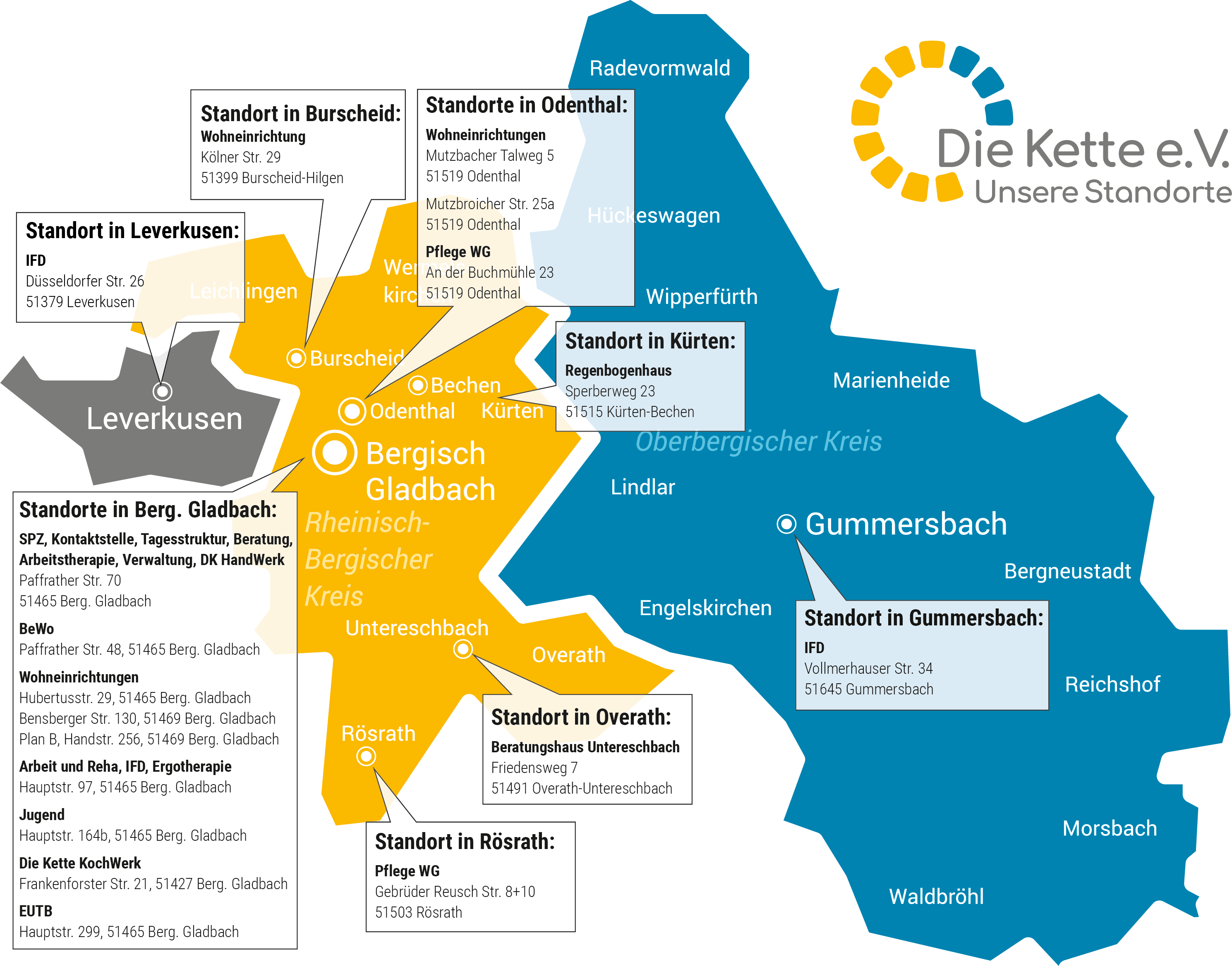 Standorte der Einrichtungen der Kette als Übersicht